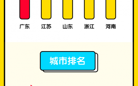 闲鱼鱼塘数据：超45万个鱼塘 平均成交时间高3倍