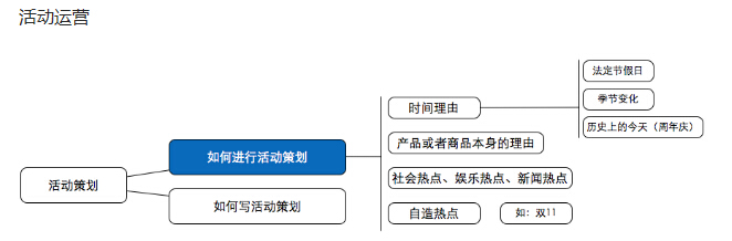 再说什么是运营