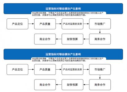 再说什么是运营