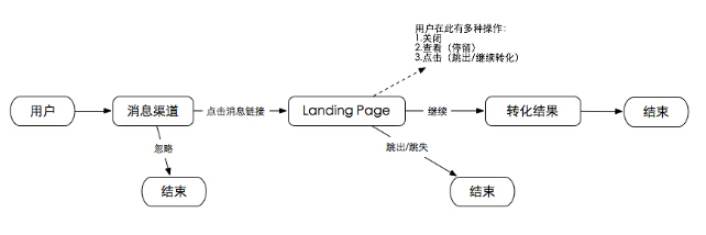 再说什么是运营