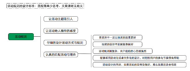 再说什么是运营