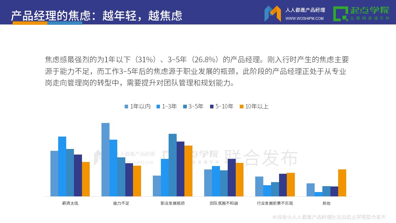 2017产品经理白皮书