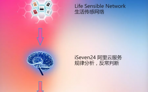 什么是父母守护云