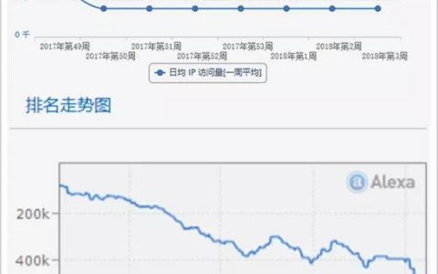 一代电商之父跌落“珠峰”背后:风投埋下的厄运