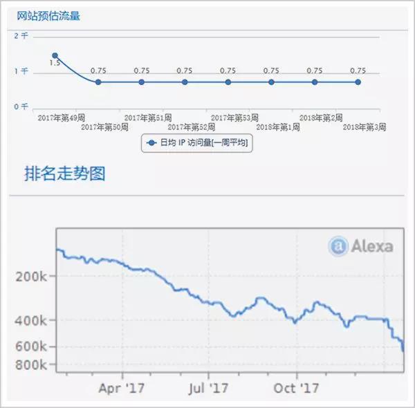 一代电商之父跌落“珠峰”背后:风投埋下的厄运