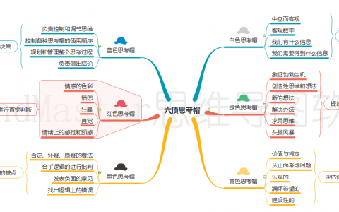 2018年有哪些值得期待的国产思维导图工具？