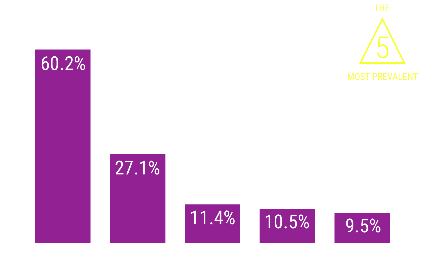 Ghostery：77.4%的页面至少有一个追踪器