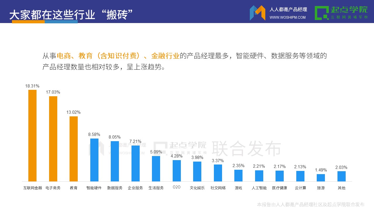 2017产品经理白皮书