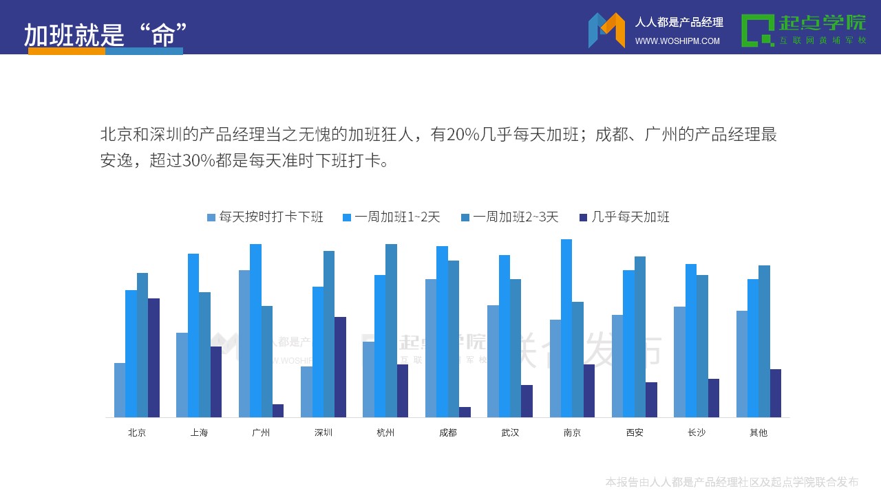 2017产品经理白皮书