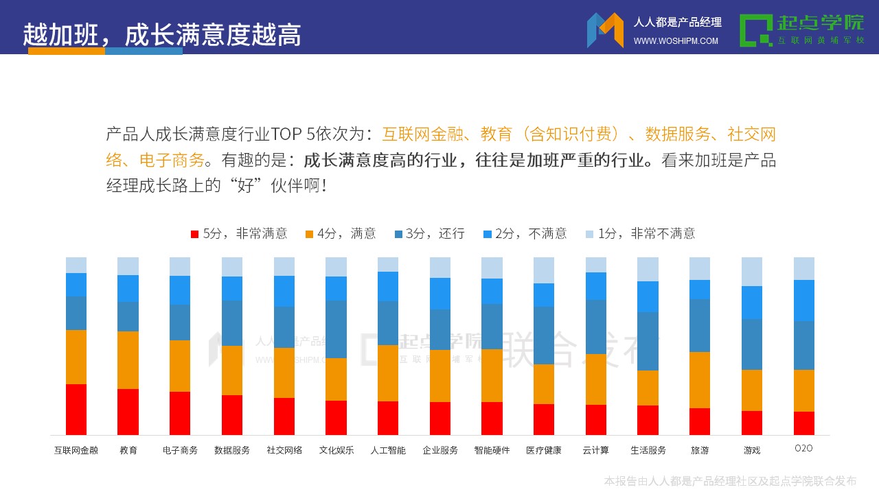 2017产品经理白皮书