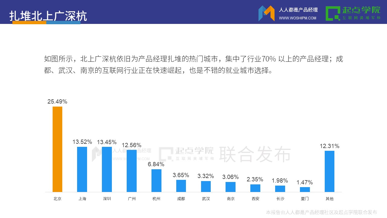 2017产品经理白皮书