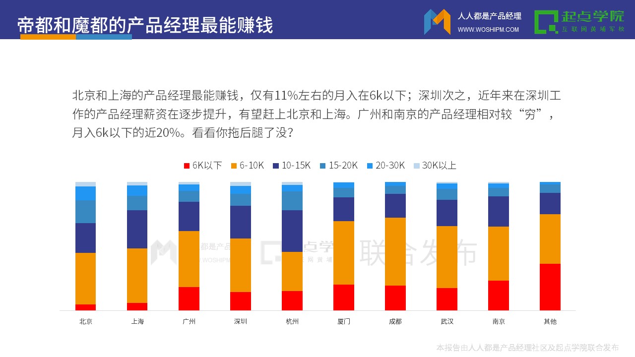 2017产品经理白皮书