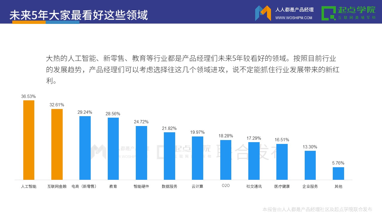 2017产品经理白皮书