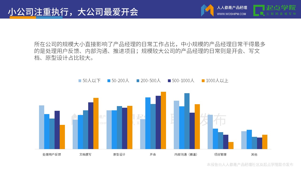 2017产品经理白皮书