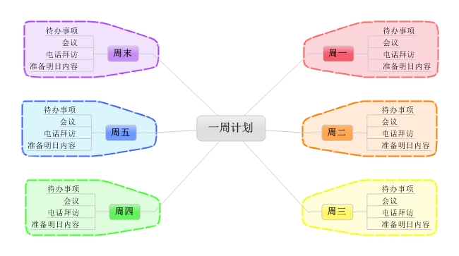 初入职场，运营工作该怎么做？