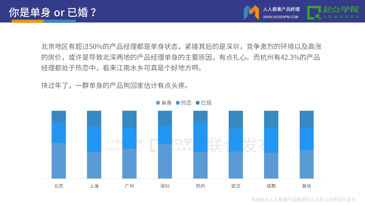 2017产品经理白皮书