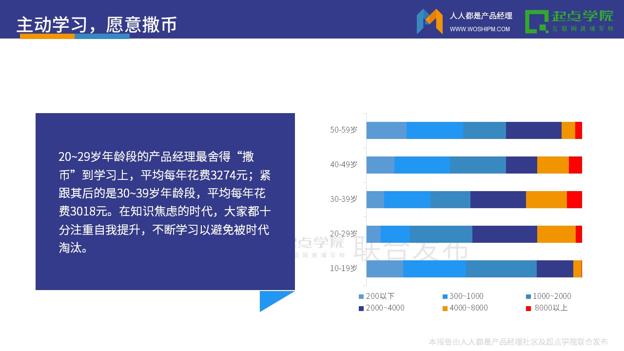 2017产品经理白皮书