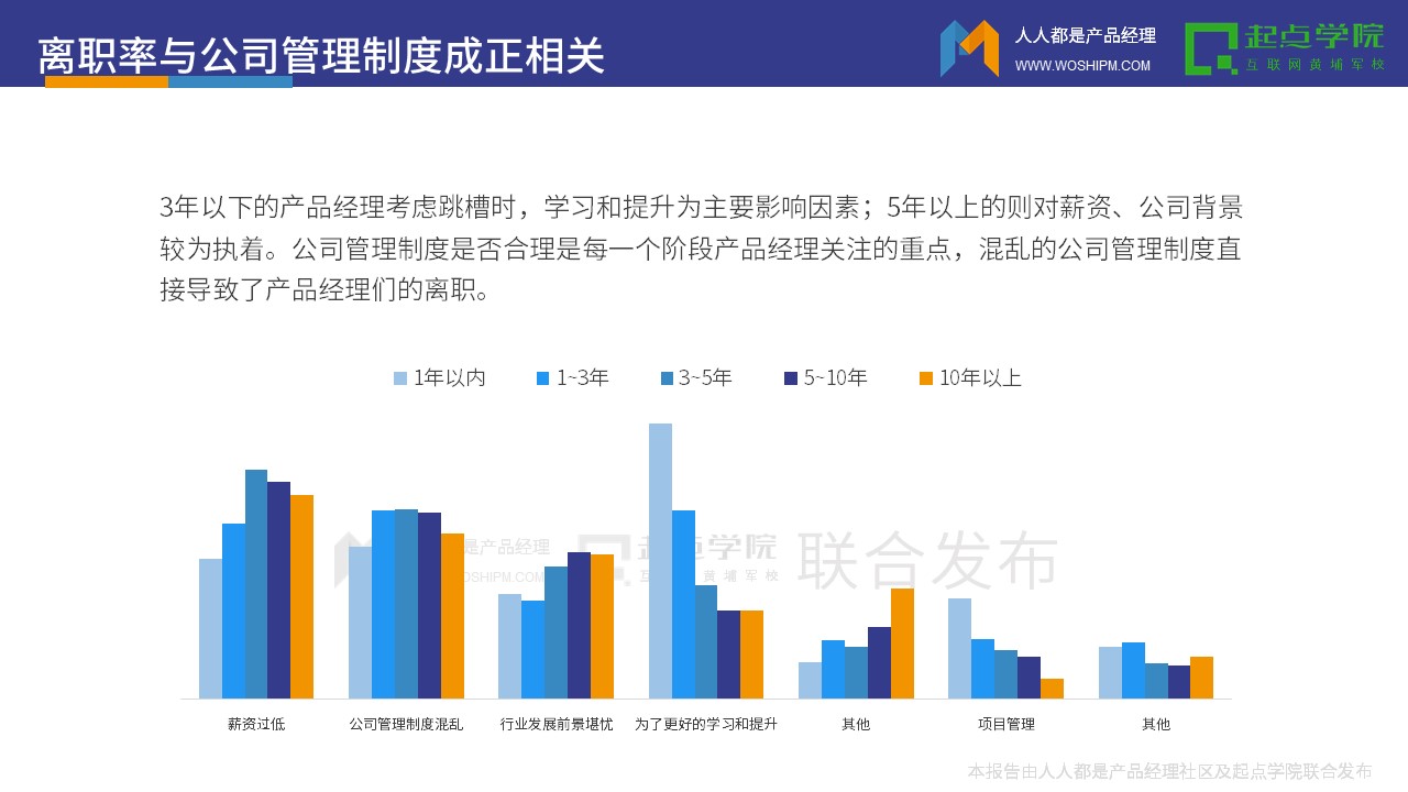 2017产品经理白皮书