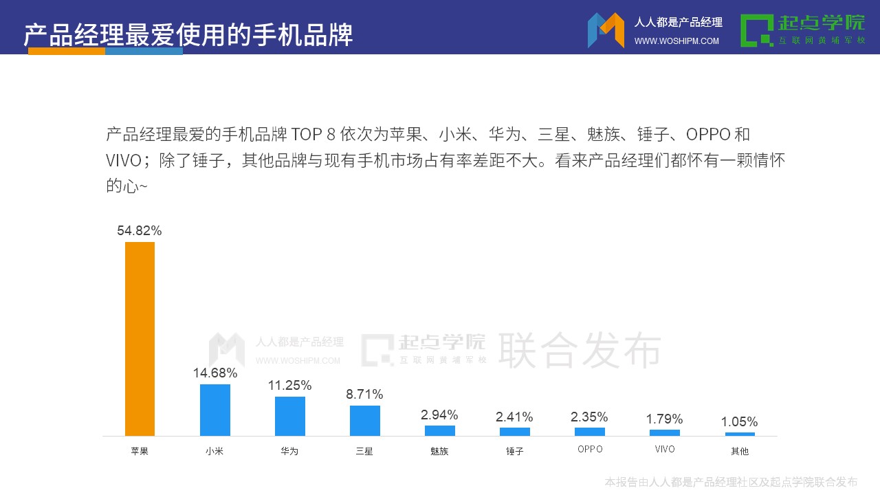 2017产品经理白皮书