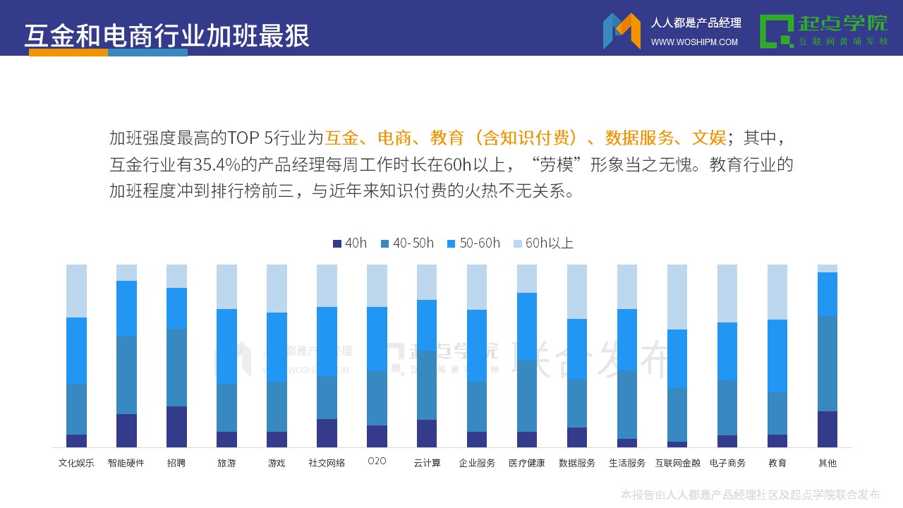 2017产品经理白皮书