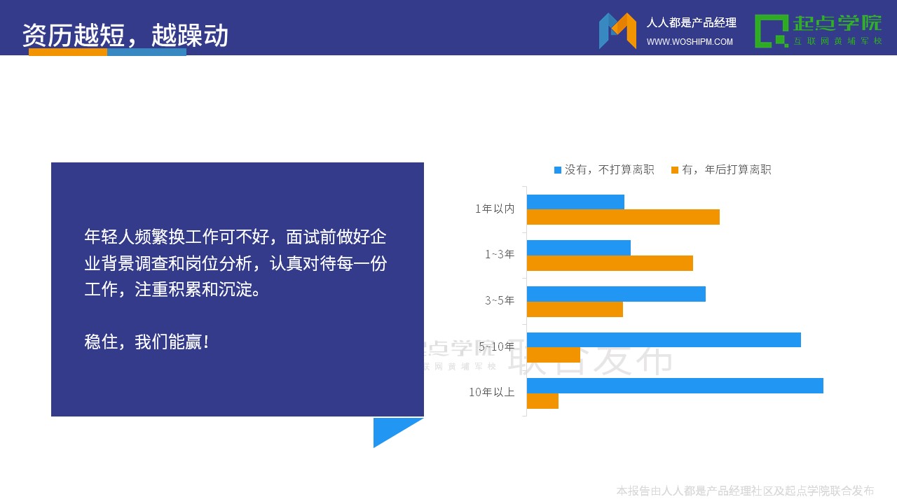 2017产品经理白皮书