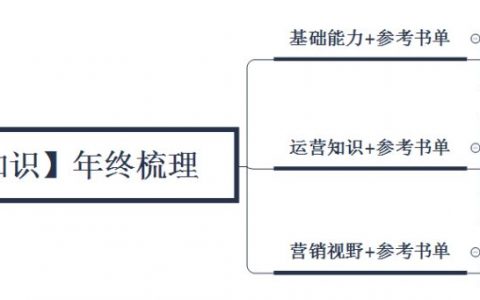 运营人基本知识框架—2017年终总结