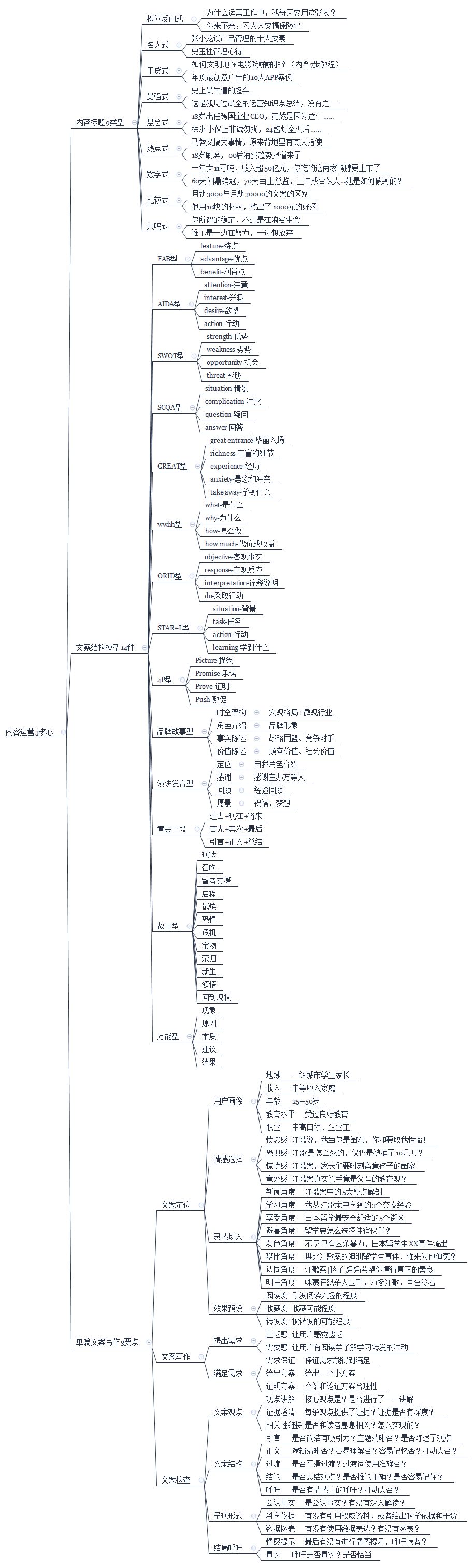 运营人基本知识框架—2017年终总结