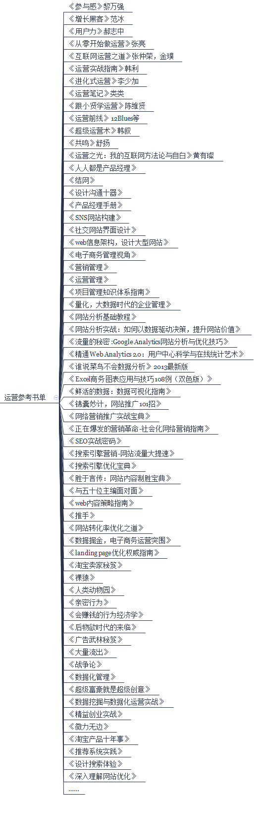 运营人基本知识框架—2017年终总结