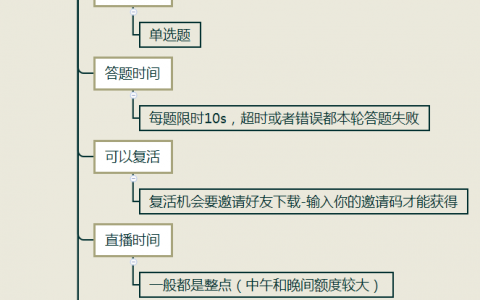 全民直播答题平均客单价才0.04元，今日头条、映客烧钱比支付宝还套路？