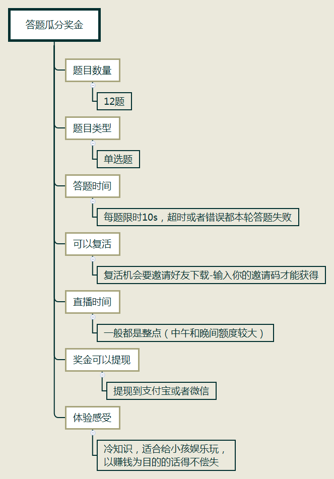 全民直播答题平均客单价才0.04元，今日头条、映客烧钱比支付宝还套路？