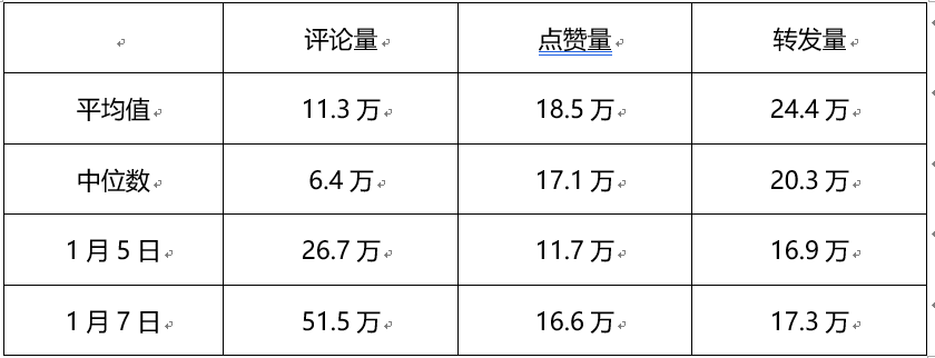 数据分析：从PGONE事件中，你们看到了人性，我却看到了明星真实的粉丝数据