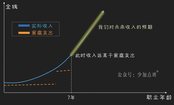 未来需要怎样的职业规划？癌、丛林、次优化、中年危机