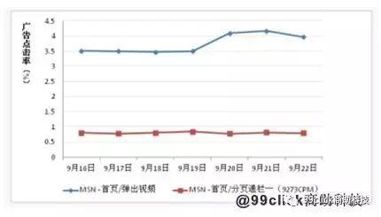 2018年的第一个风口——直播答题