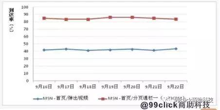 2018年的第一个风口——直播答题