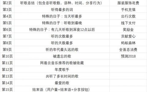 在被网易云音乐和支付宝刷屏之后，你想过他们背后的原理吗？