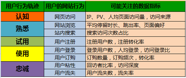 “Keep”的运营全思考