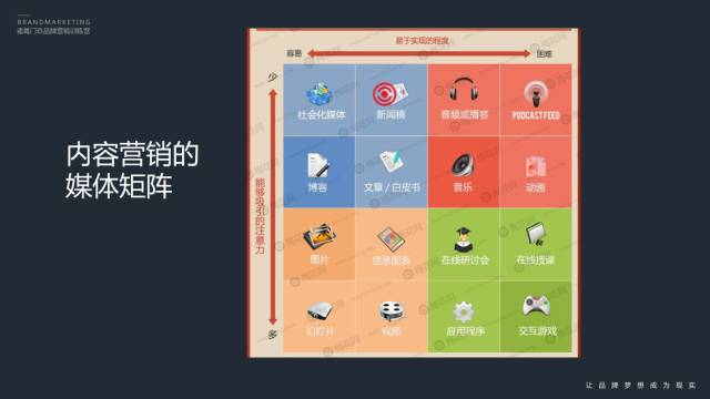 一个流程,五个步骤之内容执行与调整
