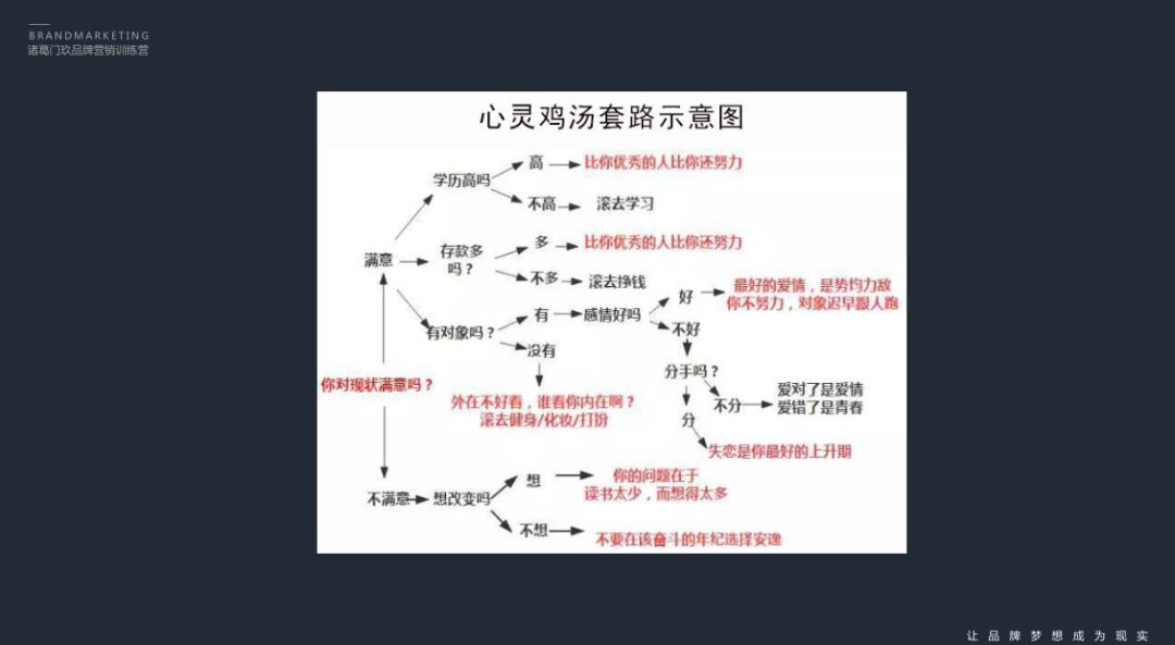 一个流程,五个步骤之内容执行与调整