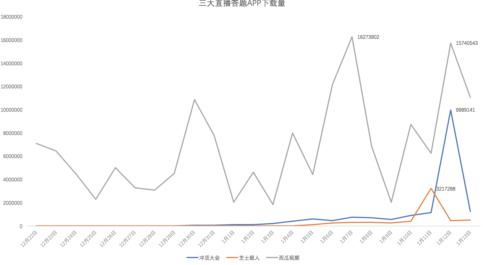 直播答题，全民狂欢，资本炒作下的一剂春药