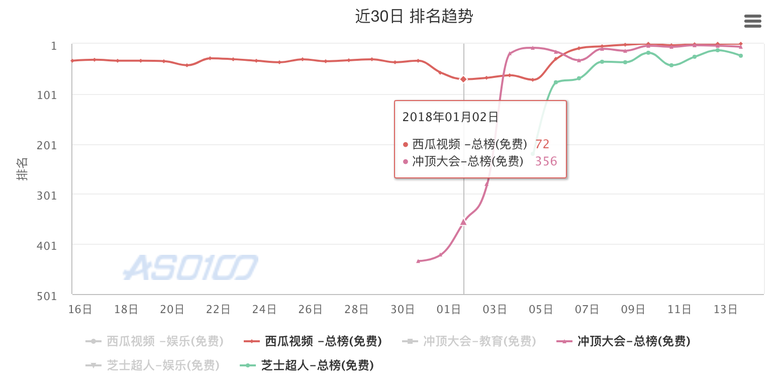 直播答题，全民狂欢，资本炒作下的一剂春药