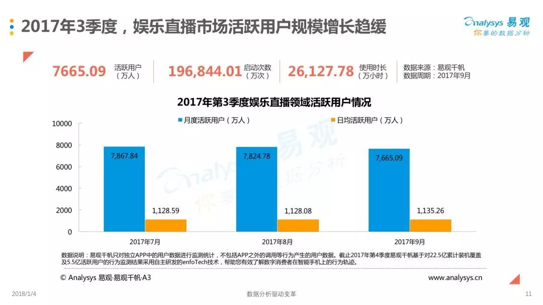 直播答题，全民狂欢，资本炒作下的一剂春药