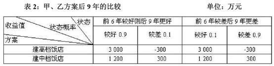 分析模型案例解析：决策树分析法 —决策常用的分析工具