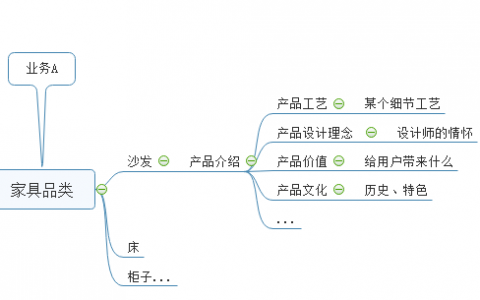 公司就一个人负责新媒体，那你每天要做什么