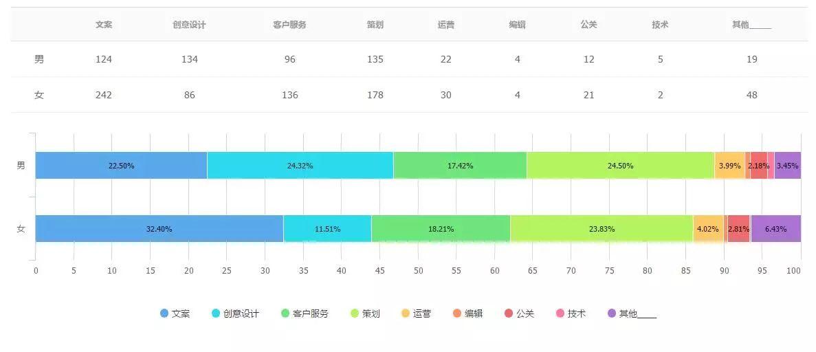 2017最新广告行业薪资报告