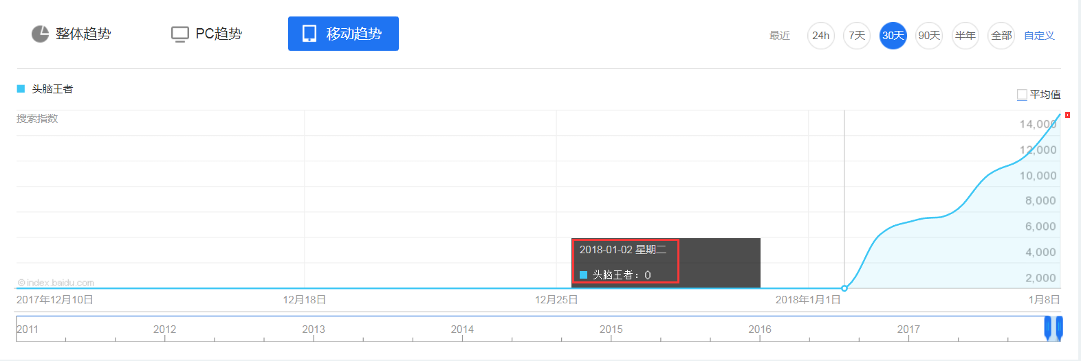 传播拆解|“头脑王者”的爆红之路