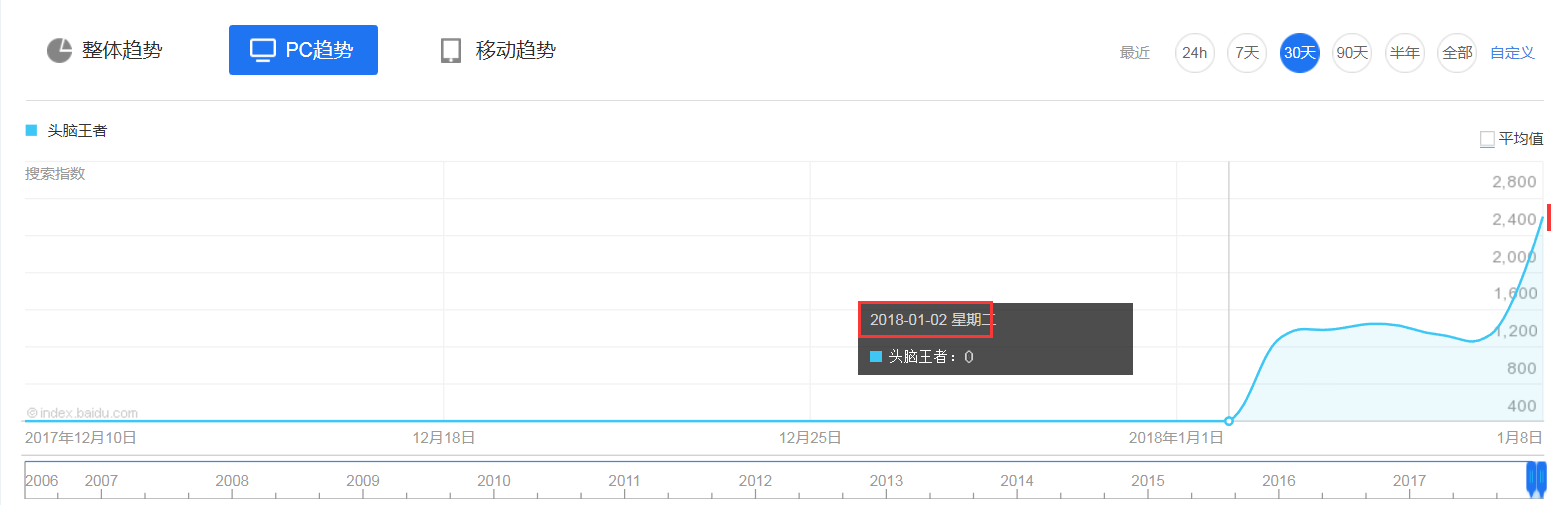 传播拆解|“头脑王者”的爆红之路