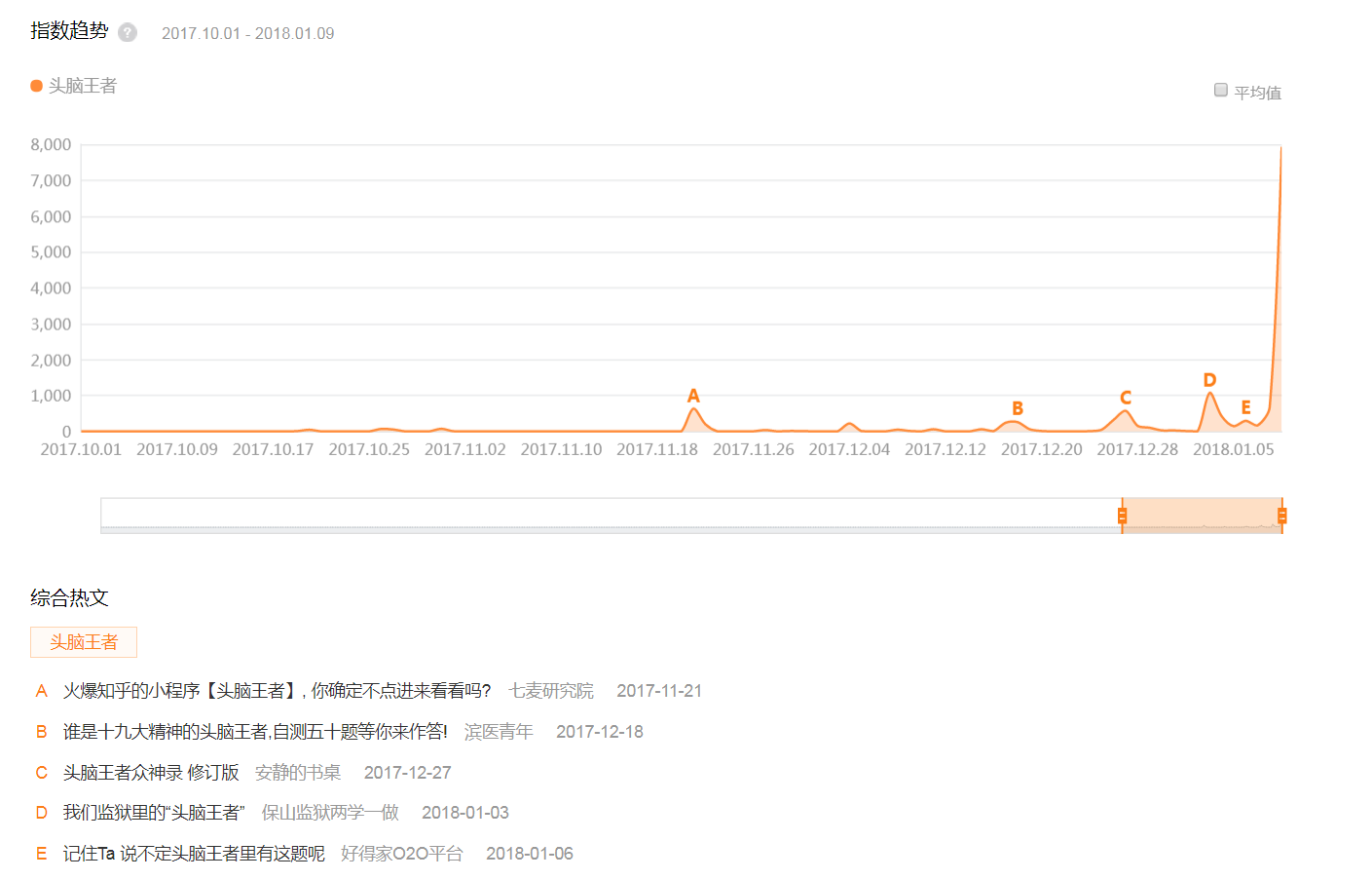 传播拆解|“头脑王者”的爆红之路