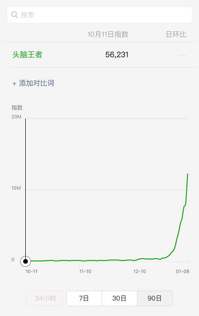 传播拆解|“头脑王者”的爆红之路