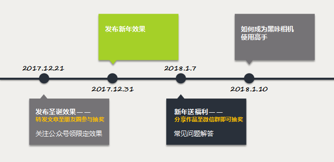 黑咔相机运营推广模式观察研究