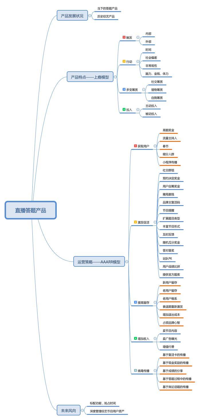 直播答题群雄逐鹿，揭秘撒币背后的运营套路和性感玩法